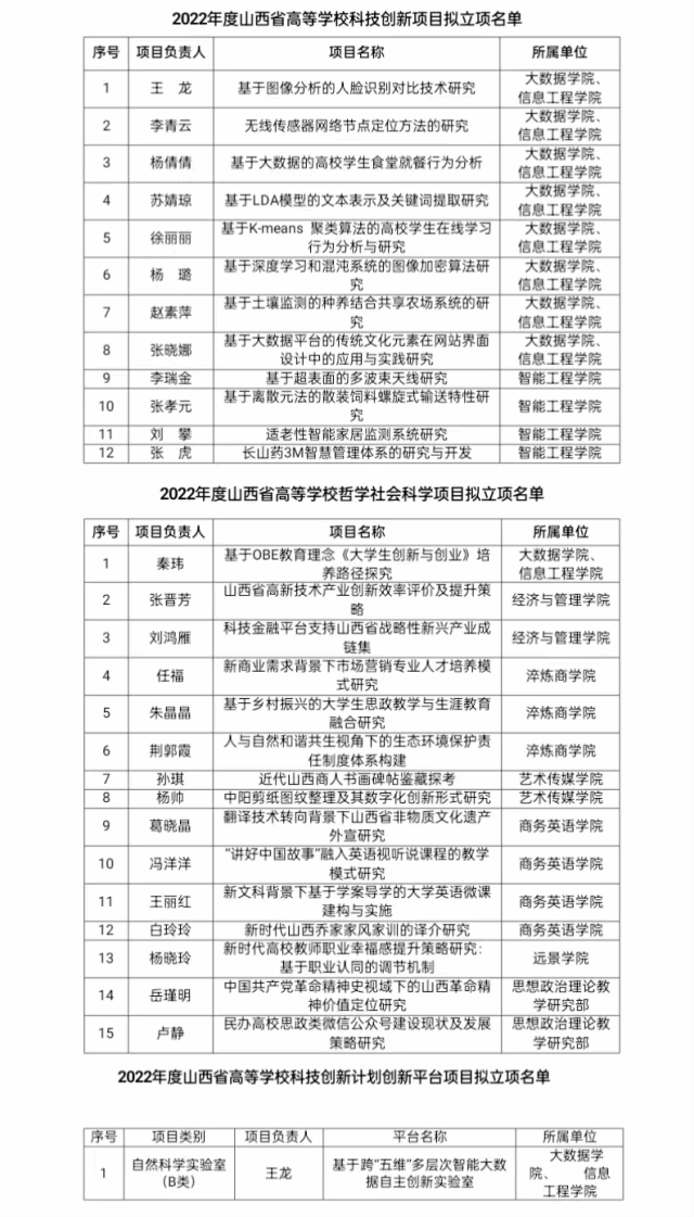 山西民办第一|华北第一所全员书院制大学④:加强应用研究提升学校办学水平和社会服务能力