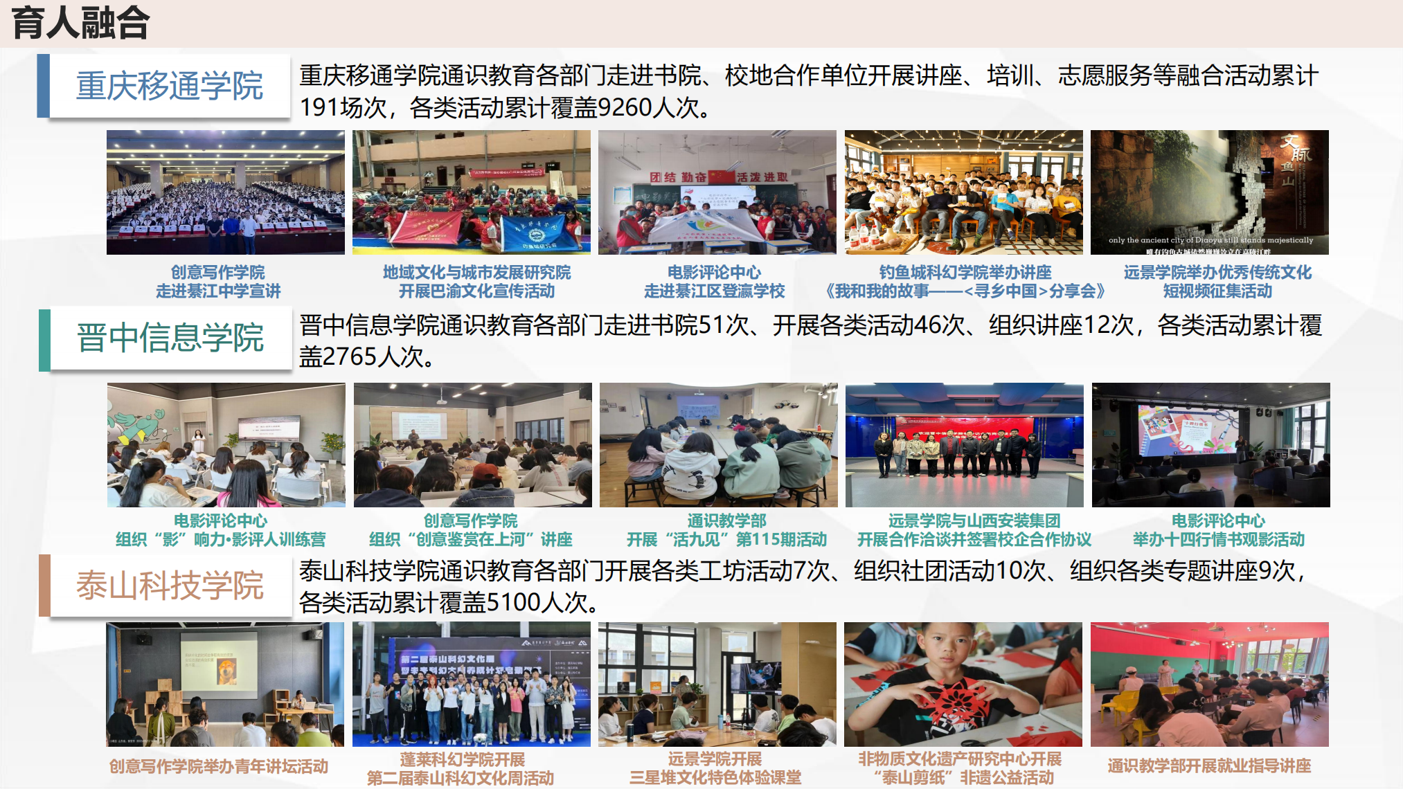 【博雅之路】中国新商科大学集团通识教育工作简报（总第25期）