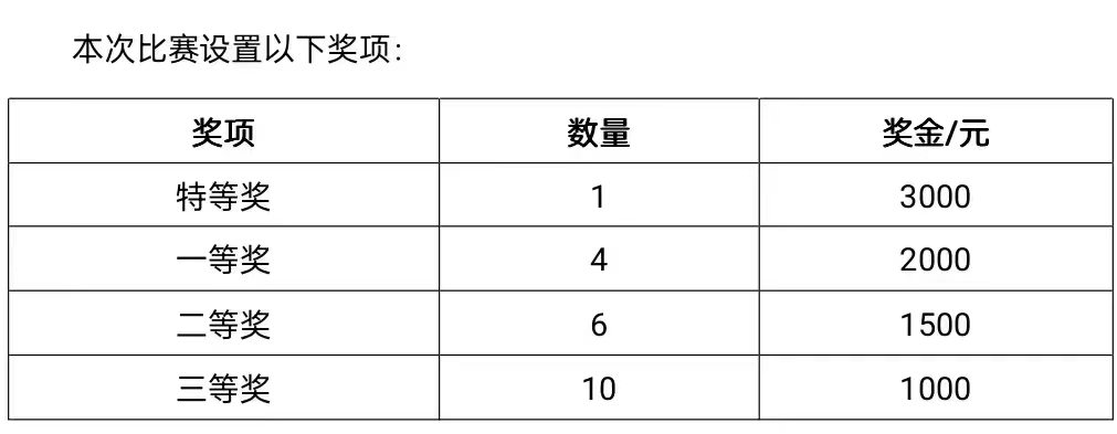 晋中信息学院2022年通识素养大赛决赛通知