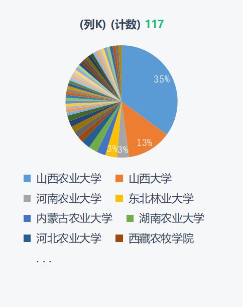 喜报!食品与环境学院2021届考研录取率达20%