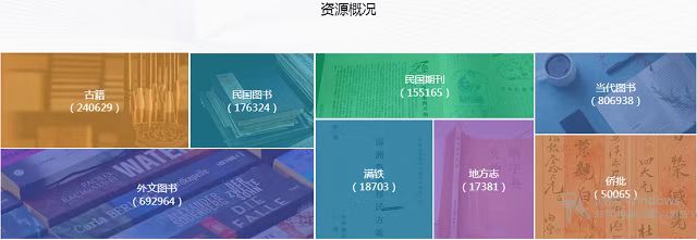 重磅!我校图书馆成功加入CADAL大学数字图书馆国际合作计划