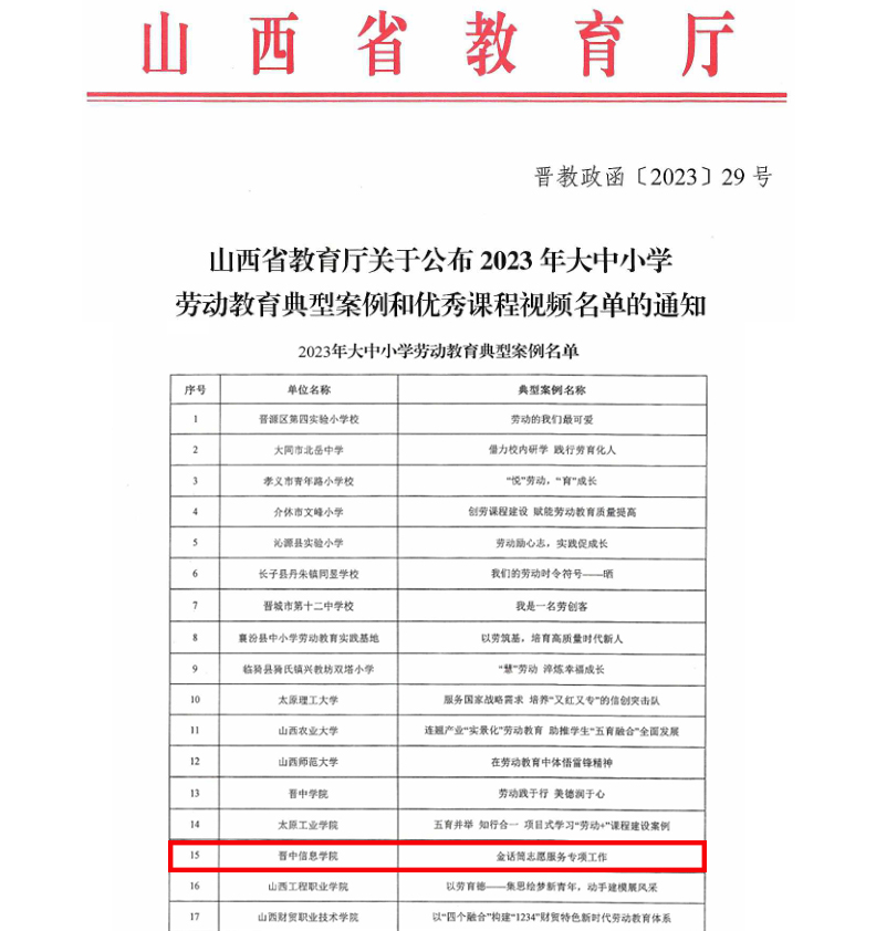 喜获双奖!我校劳动教育案例和课程入选山西省教育厅劳动教育典型案例