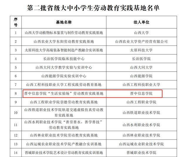 我校成功入选第二批省级大中小学生劳动教育实践基地