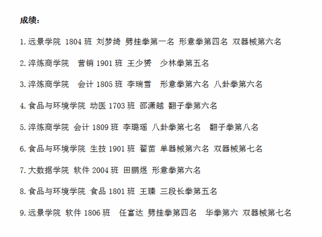 我校武术队在全国大学生武术套路锦标赛中喜获佳绩