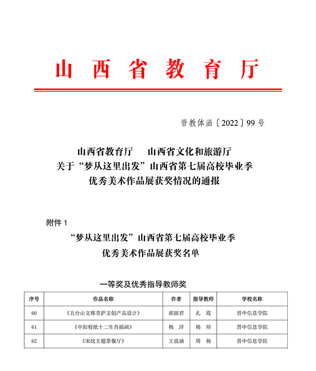 【竞赛成果】12项荣誉!我校艺术传媒学院学生作品在山西省第七届高校毕业季优秀美术作品展中再获佳绩