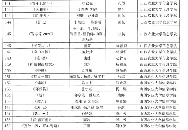 【竞赛成果】我校师生在山西省第四届高校毕业季优秀美术作品展中荣获多项奖项