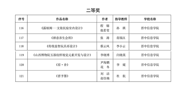 【竞赛成果】12项荣誉!我校艺术传媒学院学生作品在山西省第七届高校毕业季优秀美术作品展中再获佳绩