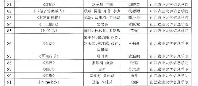 【竞赛成果】我校师生在山西省第四届高校毕业季优秀美术作品展中荣获多项奖项