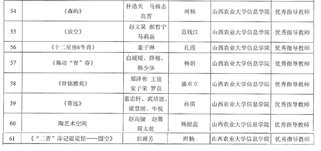 【竞赛成果】我校师生在山西省第四届高校毕业季优秀美术作品展中荣获多项奖项